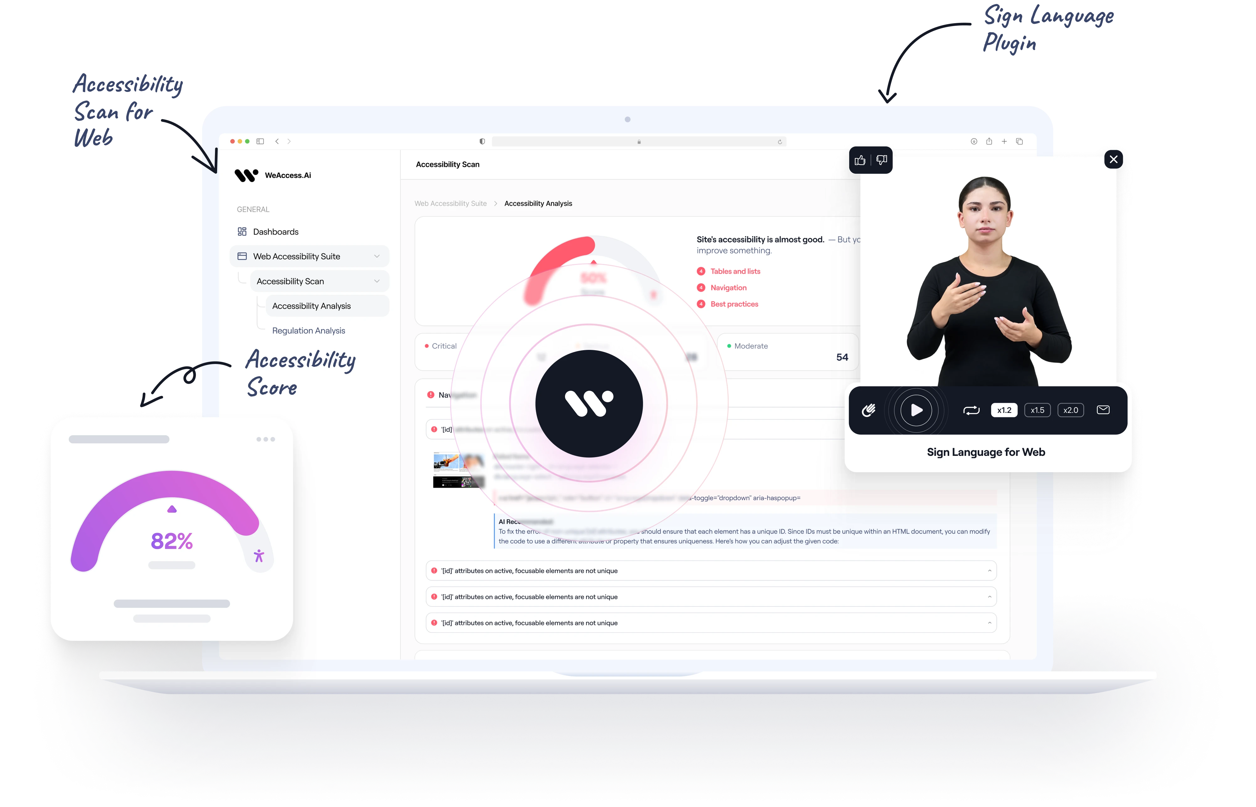 The WeAccess dashboard running a web accessibility scan: an 82% accessibility score and the sign language plugin embedded on a website.