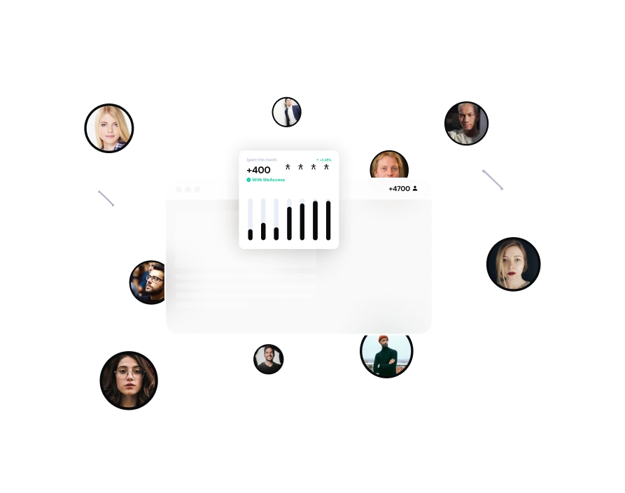 The image shows a central interface with a score of +400 and a bar graph, surrounded by circular avatars of different individuals.