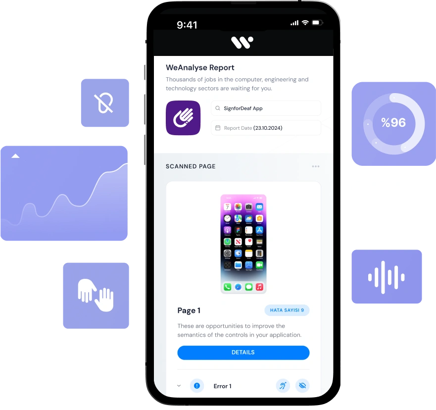 Görselde, SignforDeaf App adlı uygulamaya odaklanan, %96 tamamlanma oranını gösteren ve uygulama içindeki kontrollerin semantiğini iyileştirme fırsatlarını vurgulayan bir WeAnalyse raporunu görüntüleyen bir akıllı telefon gösterilmektedir.